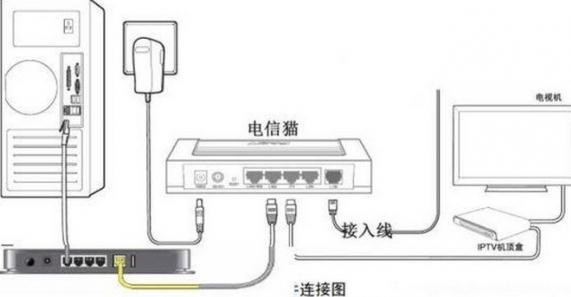 千兆路由器和光猫连接怎么设置,联通光猫与路由器怎么连接设置
