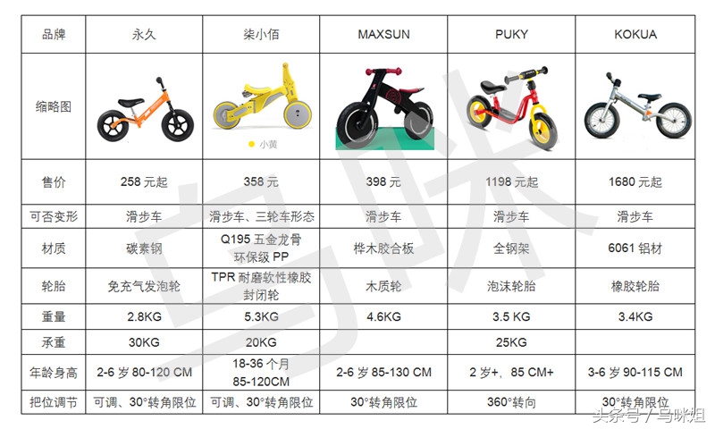 童车有哪些必买,童车哪款好看又便宜