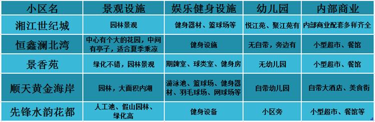 开福区清水塘江湾小学,开福区清水塘江湾小学怎么样