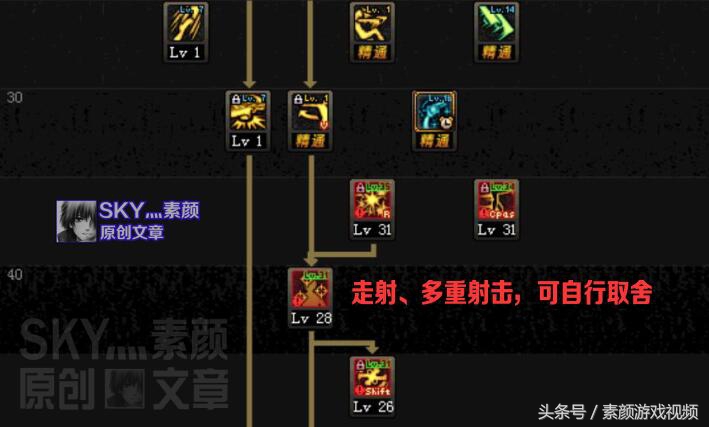 dnf男漫游是什么甲,dnf110版本男漫游传说buff换装