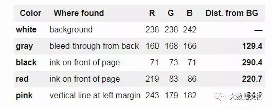 python图片处理教程,python自动扫描二维码程序
