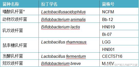 拉肚子放屁肠胃不好吃什么益生菌,拉肚子益生菌有用吗