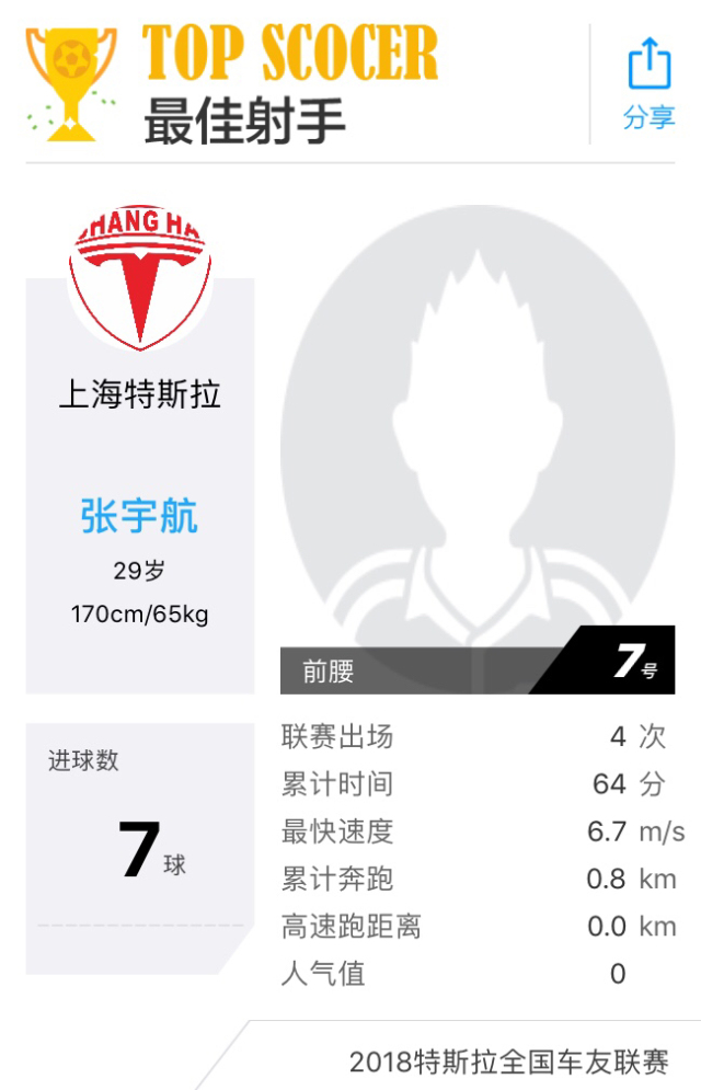 数据才是实力,数据才是王道