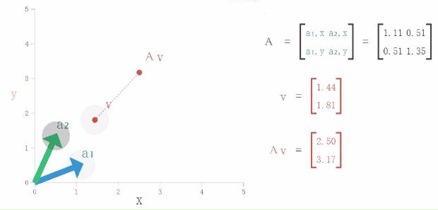如何理解特征值与特征向量,特征值与特征向量知识点总结