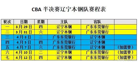 辽篮时隔多少天回归沈阳主场,辽篮回到沈阳三连冠