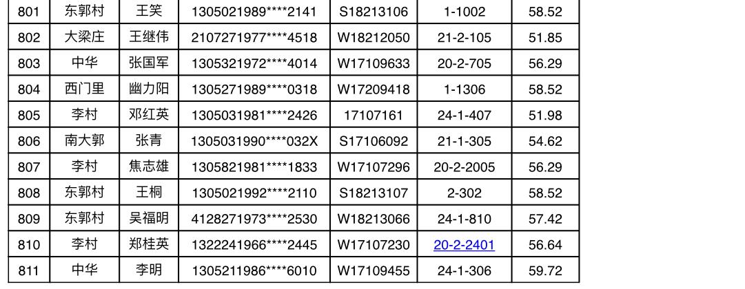 祝贺811户保障家庭！今年邢台市区第一批廉租房摇号喜中签