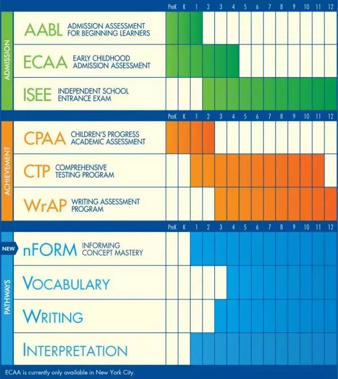 美国穷人快乐教育,美国真的是快乐教育吗