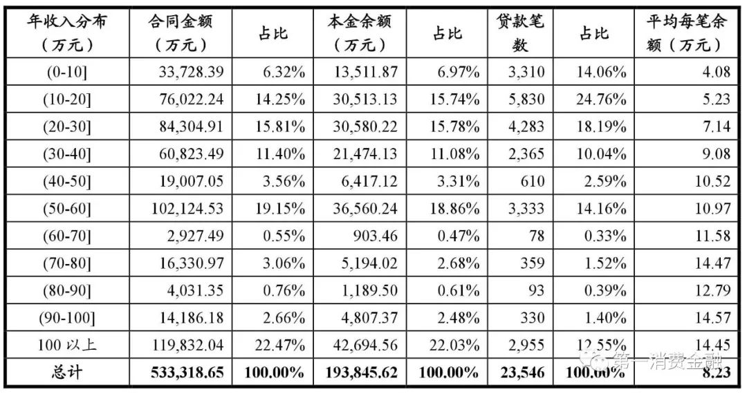 平安车贷18%年化率,平安银行汽车贷逾期两年