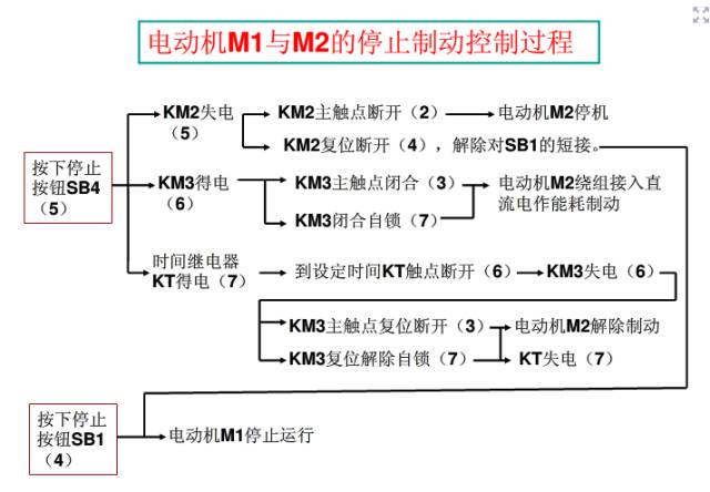电工接线图符号大全,电工常用电气元器件图形符号