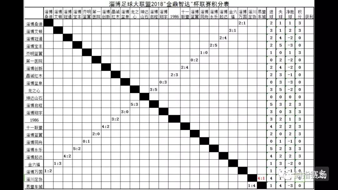 2023山东足球联盟杯淄博,2016年淄博足球大联盟