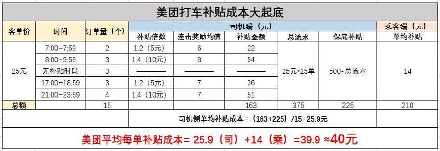 美团现状及盈利模式,美团如何破局