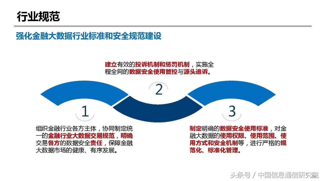 PPT|何宝宏：大数据在金融领域的典型应用研究报告