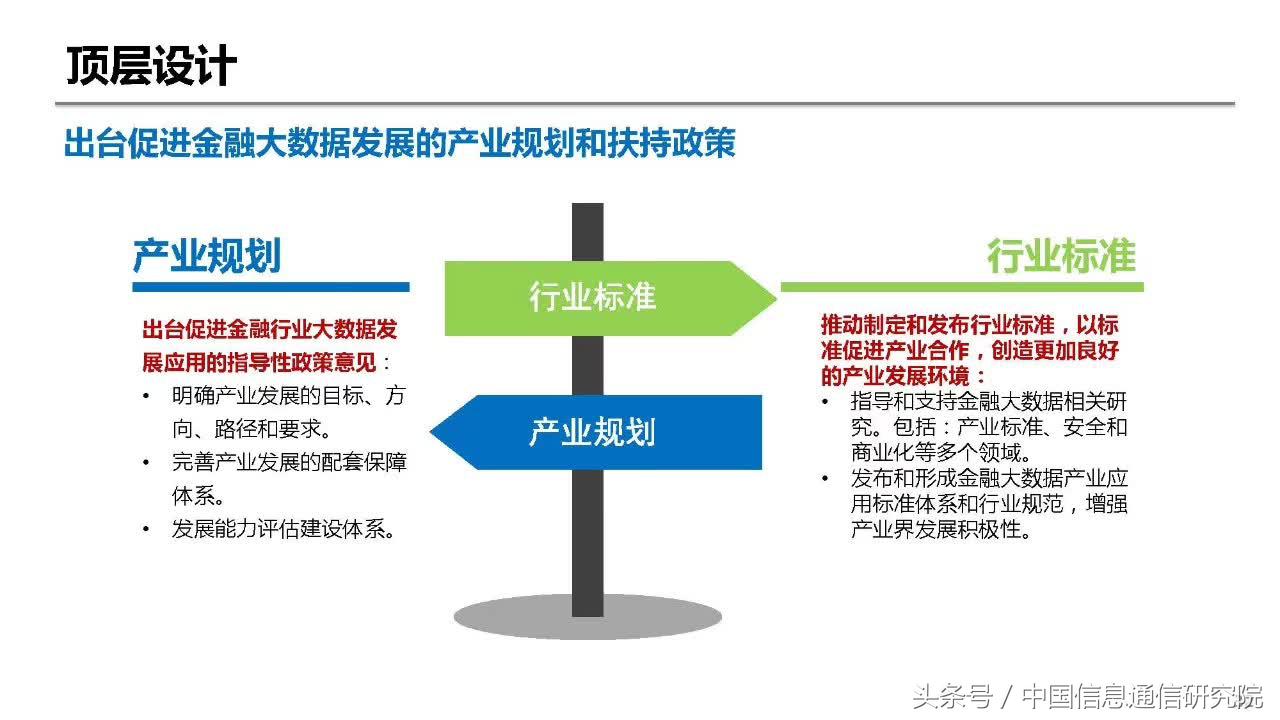 PPT|何宝宏：大数据在金融领域的典型应用研究报告