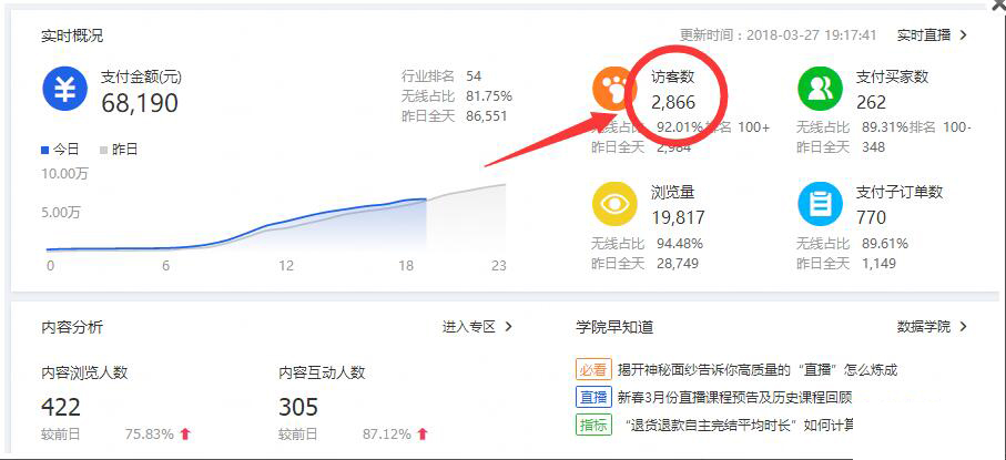 淘宝小卖家经营类目怎么选得好,淘宝店铺的小类目有哪些