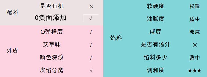 肉松青团测评,沈大成青团测评