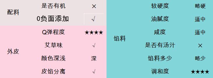 肉松青团测评,沈大成青团测评