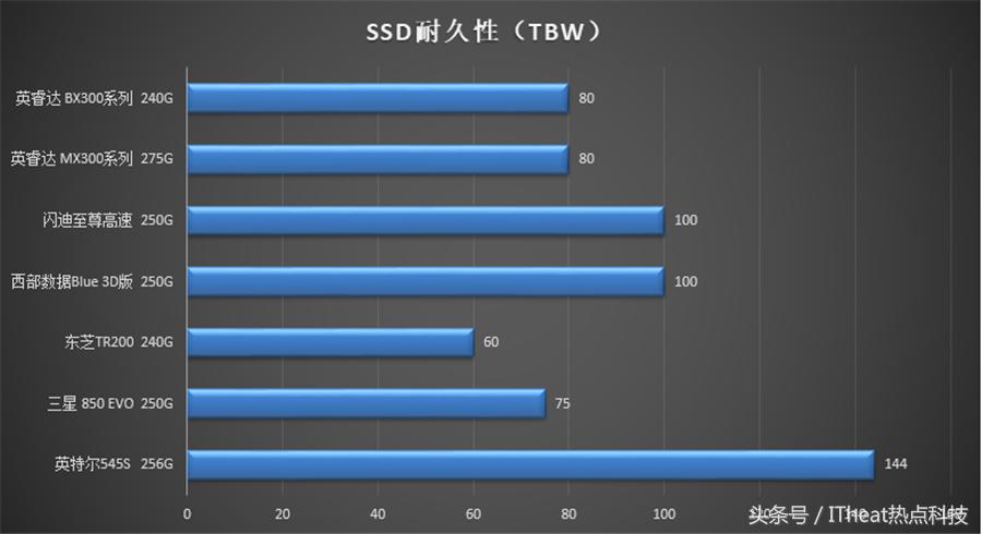 市面最好的固态硬盘推荐,固态硬盘顶级旗舰推荐