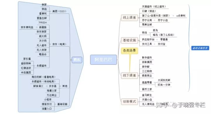 唯Jack与Tony尔？来煮酒论论新零售！