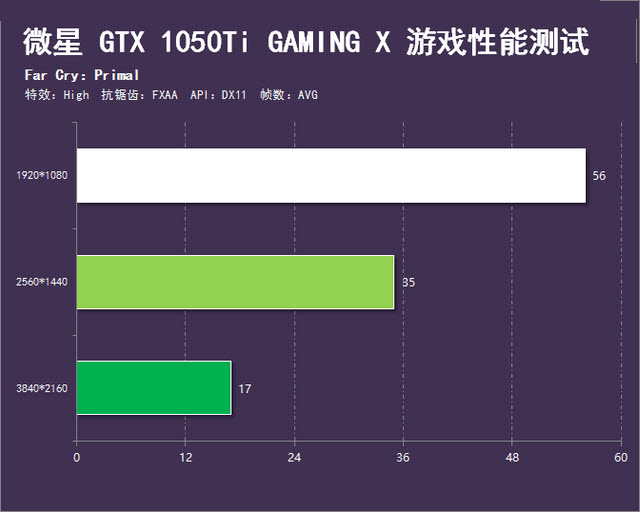 4g显存的显卡有哪些,原神显卡4g显存够不够