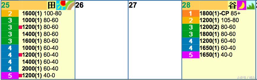 去香港赛马场，买张马票看马儿热血冲刺，超酷！（内含详细攻略）