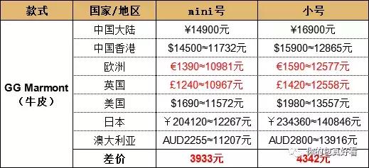gucci包包二手涨价,gucci肖战同款包包涨价
