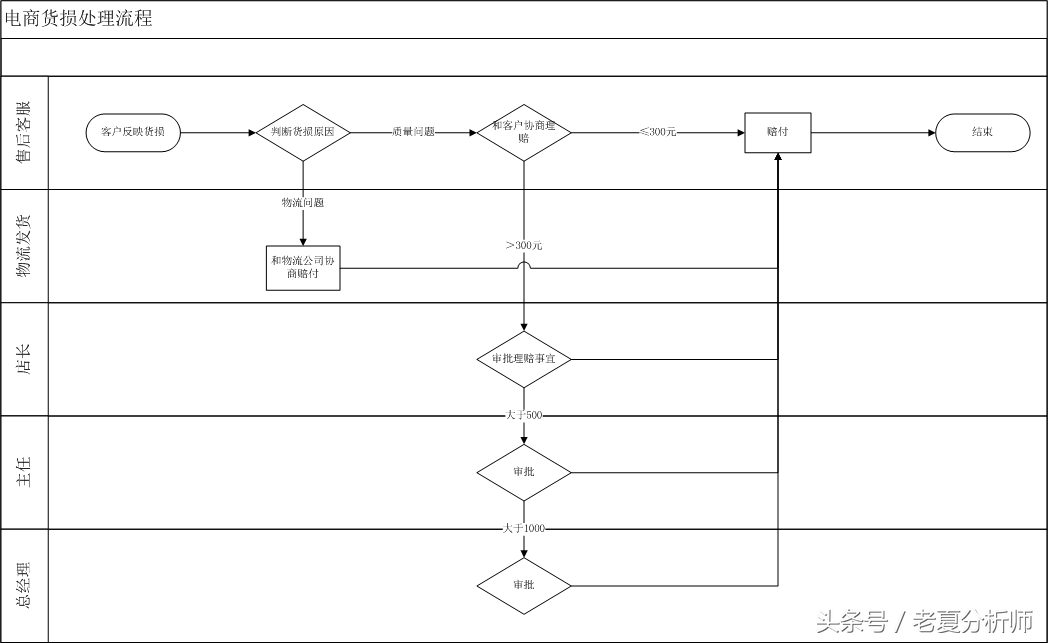 淘宝售后客服工作职责描述简短,淘宝客服考核标准表格