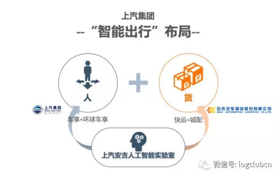 上汽安吉物流经营模式,上汽货运出行