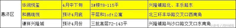 郑州2023入市的新楼盘列表,2021郑州楼市入市项目