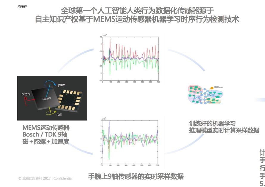 与苹果撞车99级北大博士攻行为传感器欲俘获3亿篮球发烧友