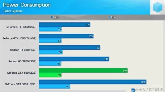 gtx680和1060哪个好,gtx680是哪一年的