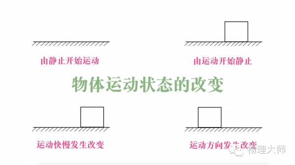 力的基本知识讲解,力基础知识讲解