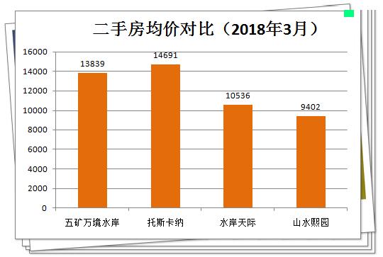 五矿万境水岸楼盘明细,五矿万境水岸房价