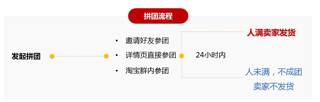 淘宝拼团怎么拼单附淘宝拼团规则,淘宝拼团使用方法