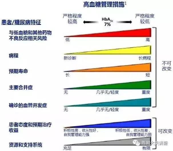 胰岛素治疗糖尿病的临床作用,胰岛素治疗糖尿病重要性