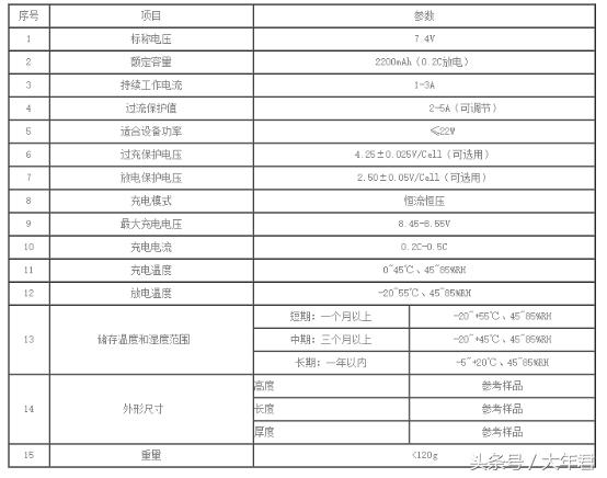 18650电池寿命有几年,如何测18650电池容量