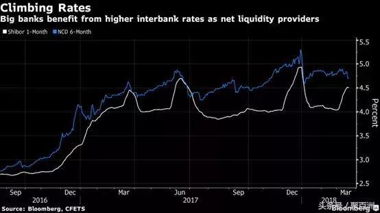 半年净利润530亿超腾讯,日赚7亿