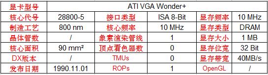 amd显卡各系列区别,科普显卡知识