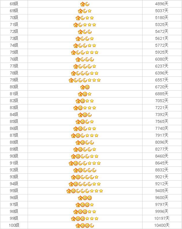 qq陪伴你有多长时间,qq陪伴了我们多少年了