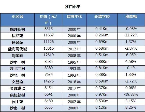扬州学区房最新房价曝光！最贵小区均价27188元/㎡