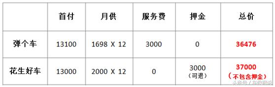 以租代购分期购车真实感受,汽车分期购车靠谱吗