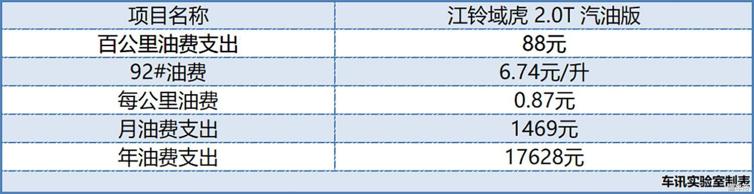 江铃域虎皮卡油耗,江铃域虎5vs上汽大通t60
