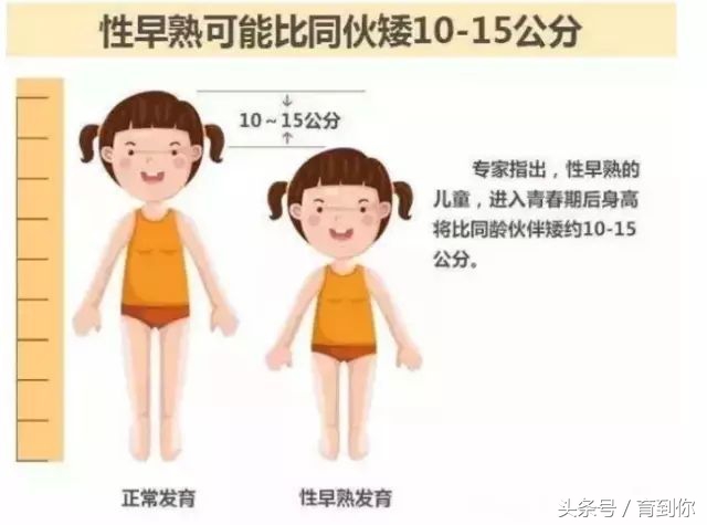 儿科专家建议：8岁以后再学拉丁舞！这些行为会让小孩性早熟