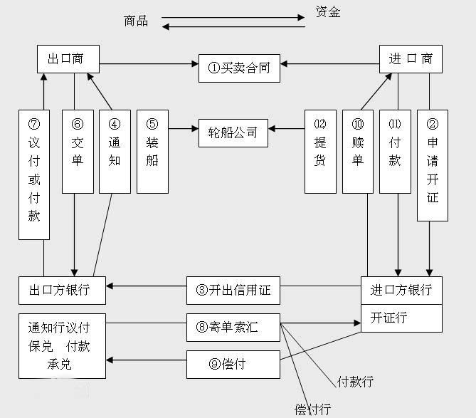 跟单信用证审证到期日地点,国际贸易中信用证的审证要求