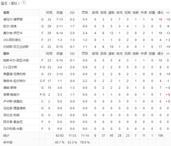 詹姆斯打爆字母哥,詹姆斯打爆克莱汤普森