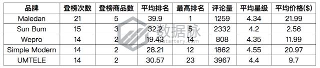 智能穿戴手表新品,智能穿戴手表表带