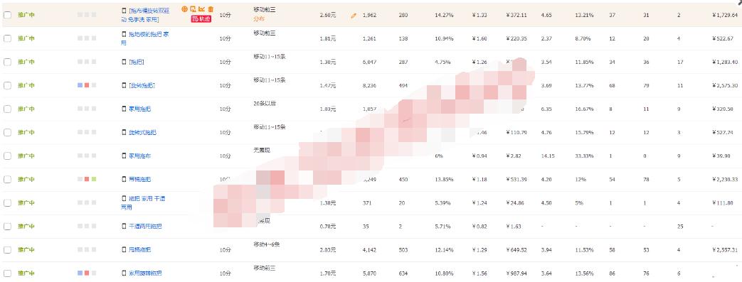 淘宝直通车自定义只有点击没成交,淘宝直通车关键词点击不均匀
