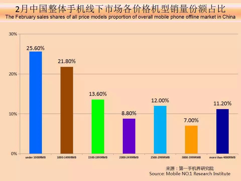 最新手机市场分析,6月中国市场手机出货排名