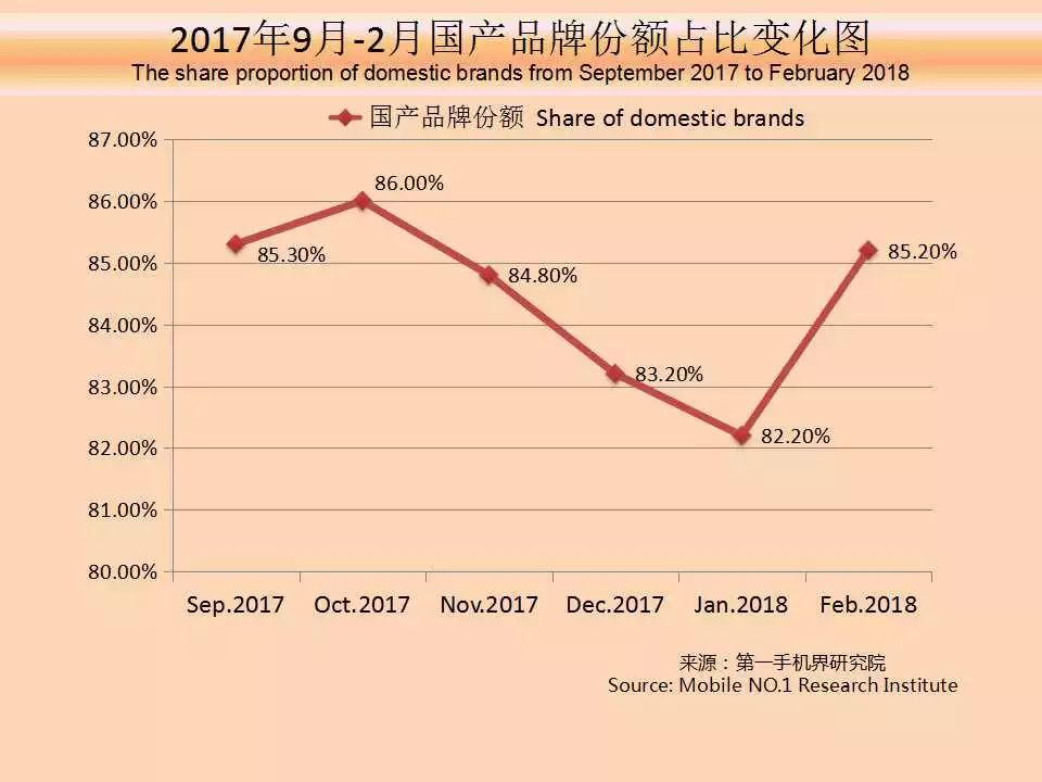 最新手机市场分析,6月中国市场手机出货排名