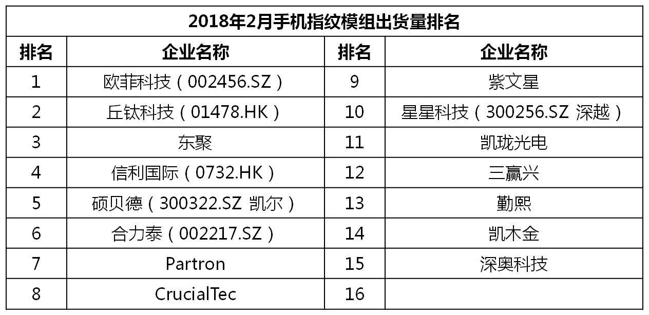 最新手机市场分析,6月中国市场手机出货排名