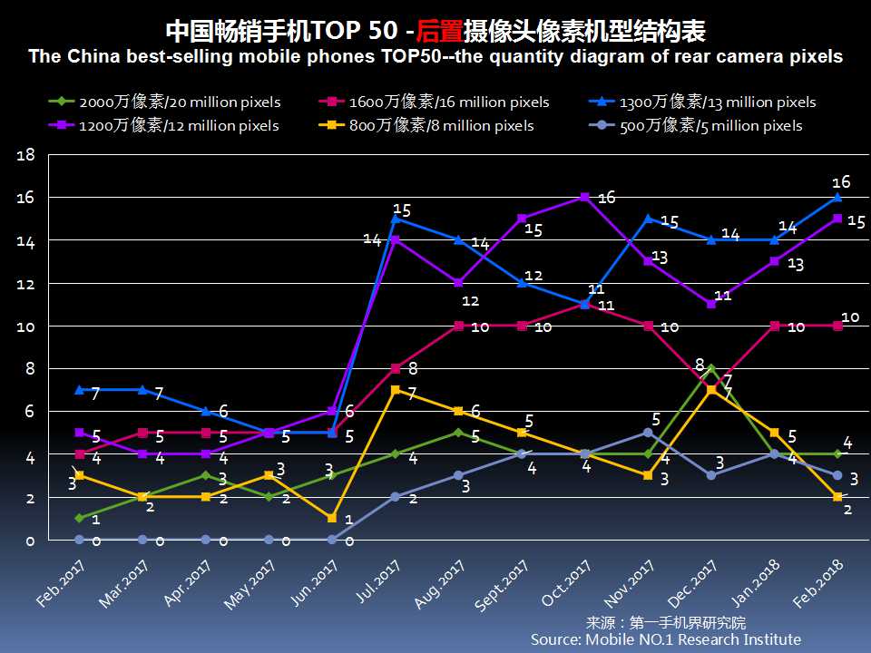 最新手机市场分析,6月中国市场手机出货排名